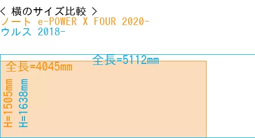 #ノート e-POWER X FOUR 2020- + ウルス 2018-